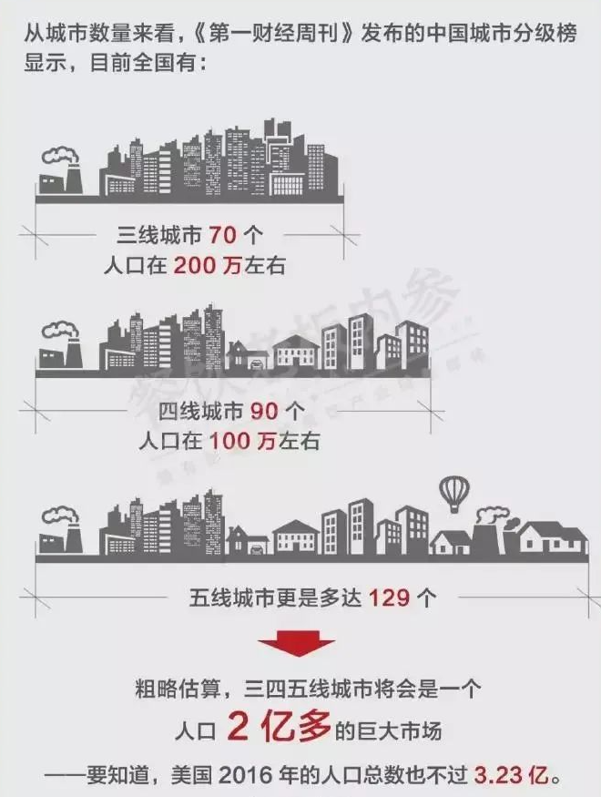 第一財經(jīng)周刊發(fā)布數(shù)據(jù)